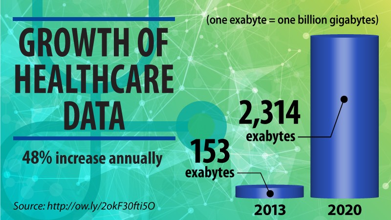 Infographic healthcare data growth