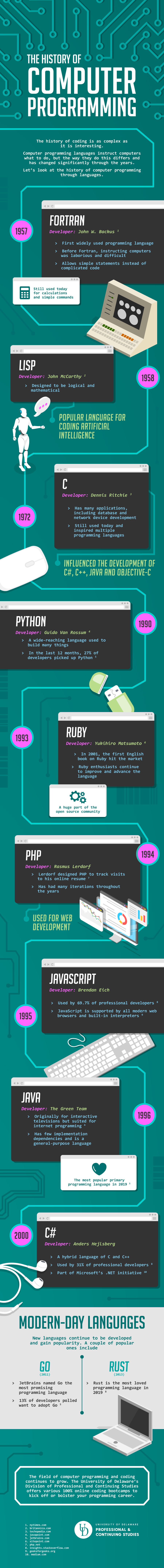 History of computers: A brief timeline