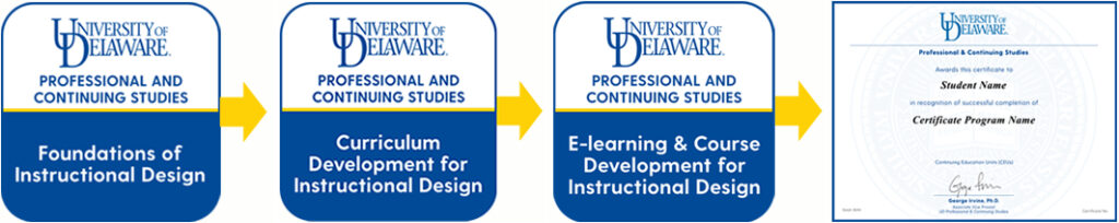 UD PCS Instructional Design badges