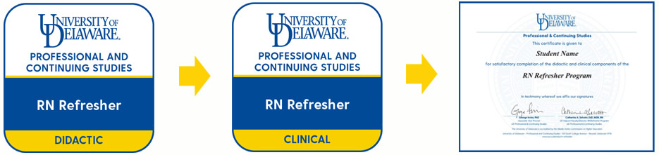 RN Refresher badges